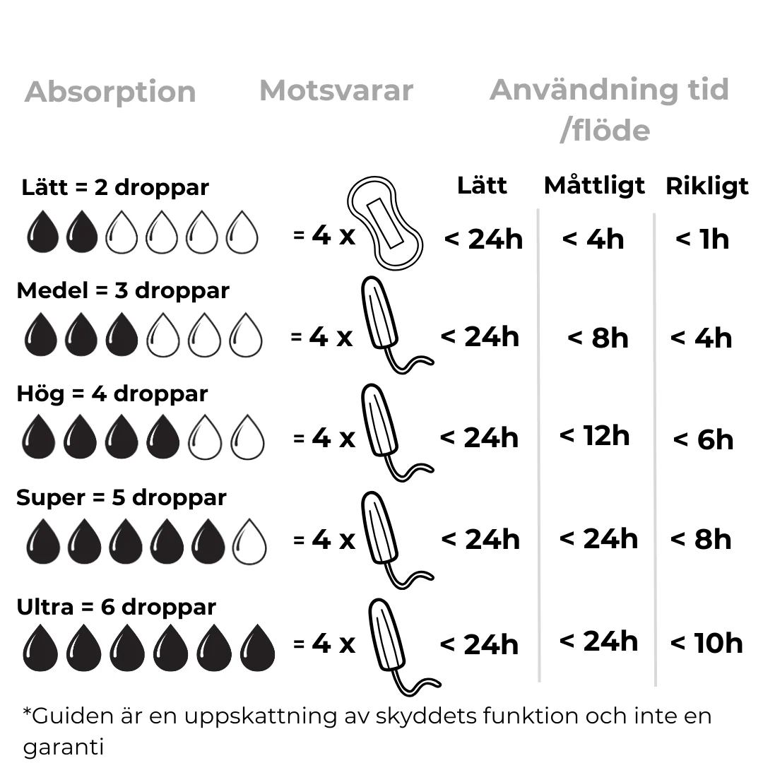 High on Life eko-bomull - Hög absorption - Bild 9